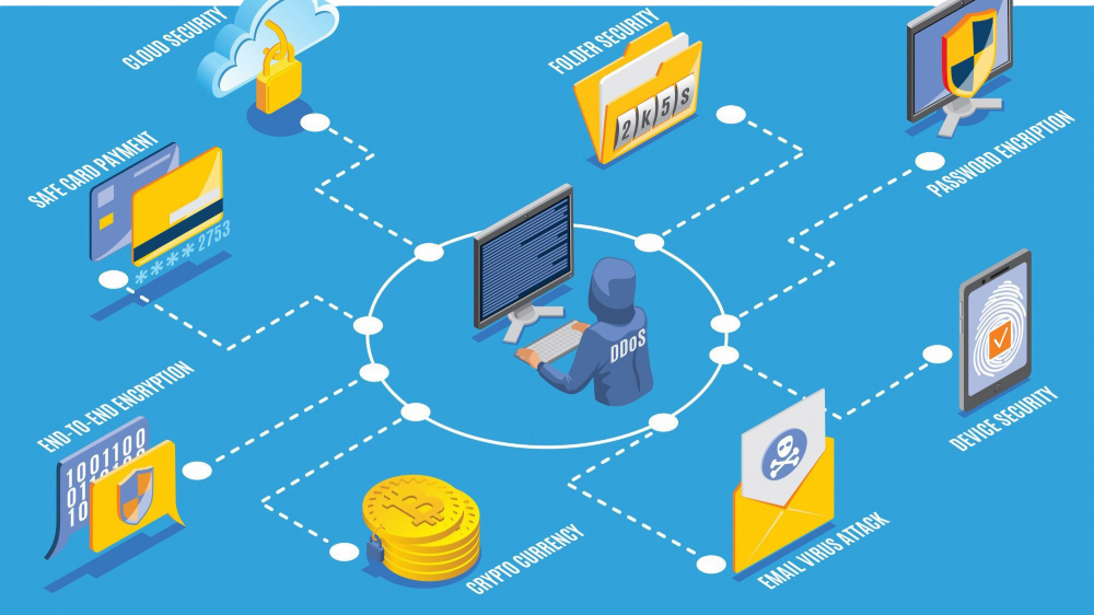 Protección contra ataques DDoS en portales de e-commerce y plataformas transaccionales
